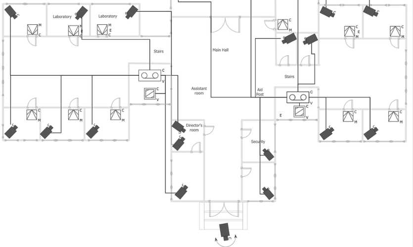Service Installation Process